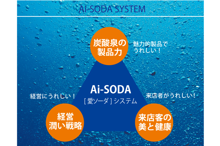 Ai-SODAシステム